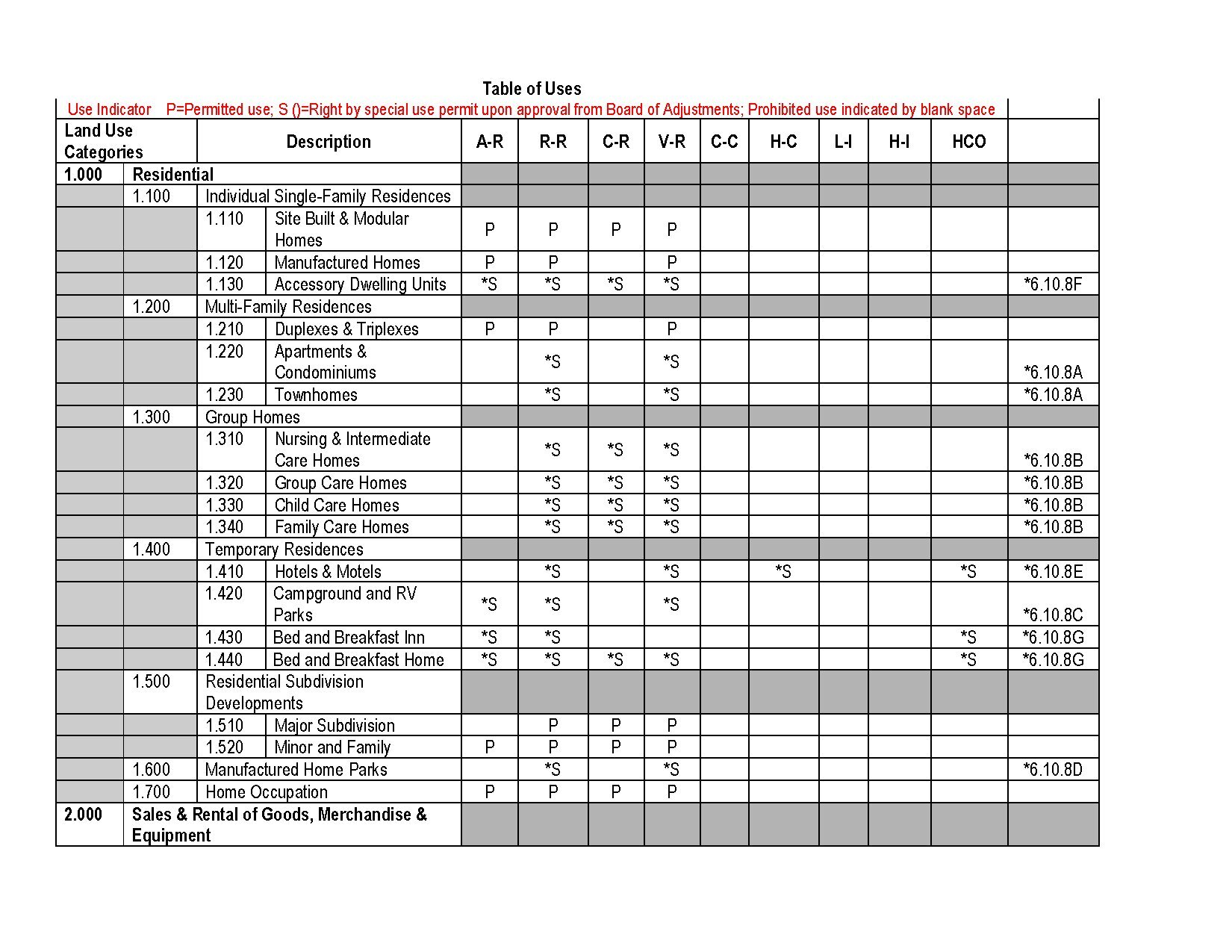 224 TABLE OF USES MASTER WEB DOC 8 thumbnail