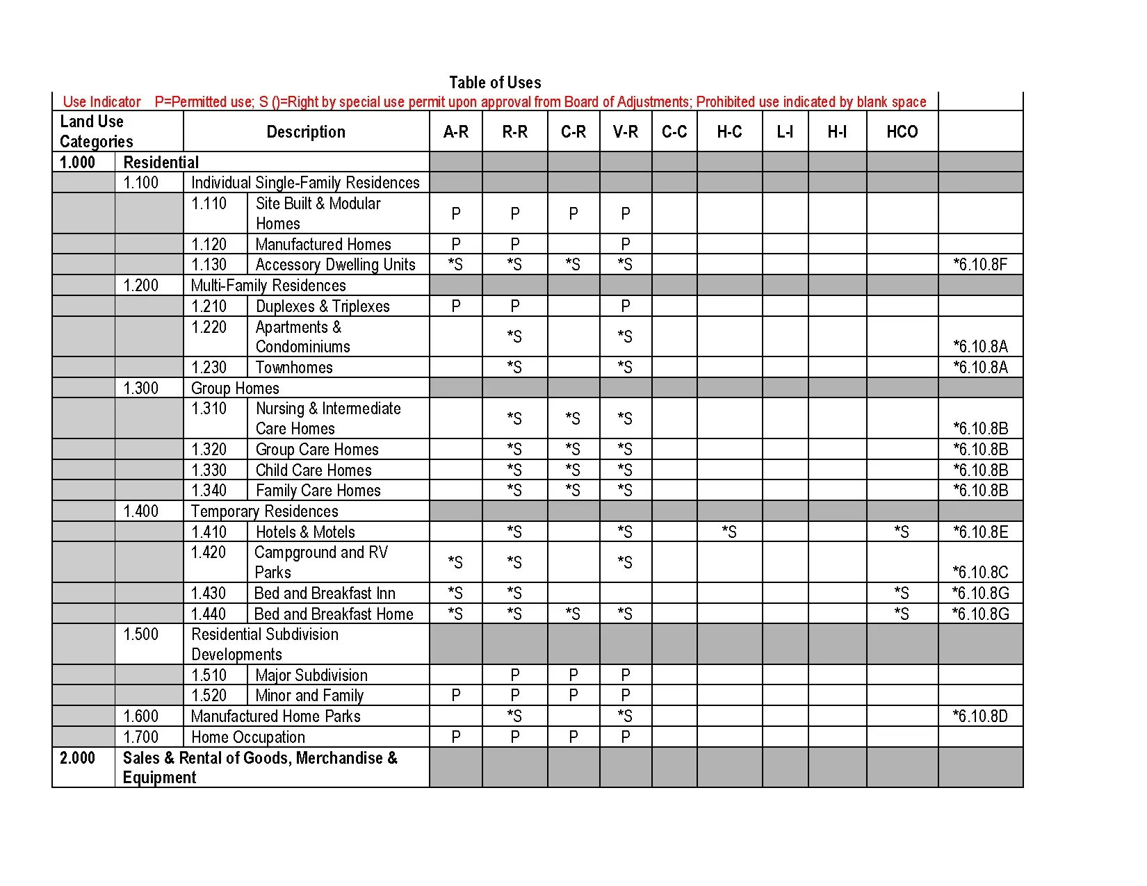 224 TABLE OF USES MASTER WEB DOC 8 thumbnail