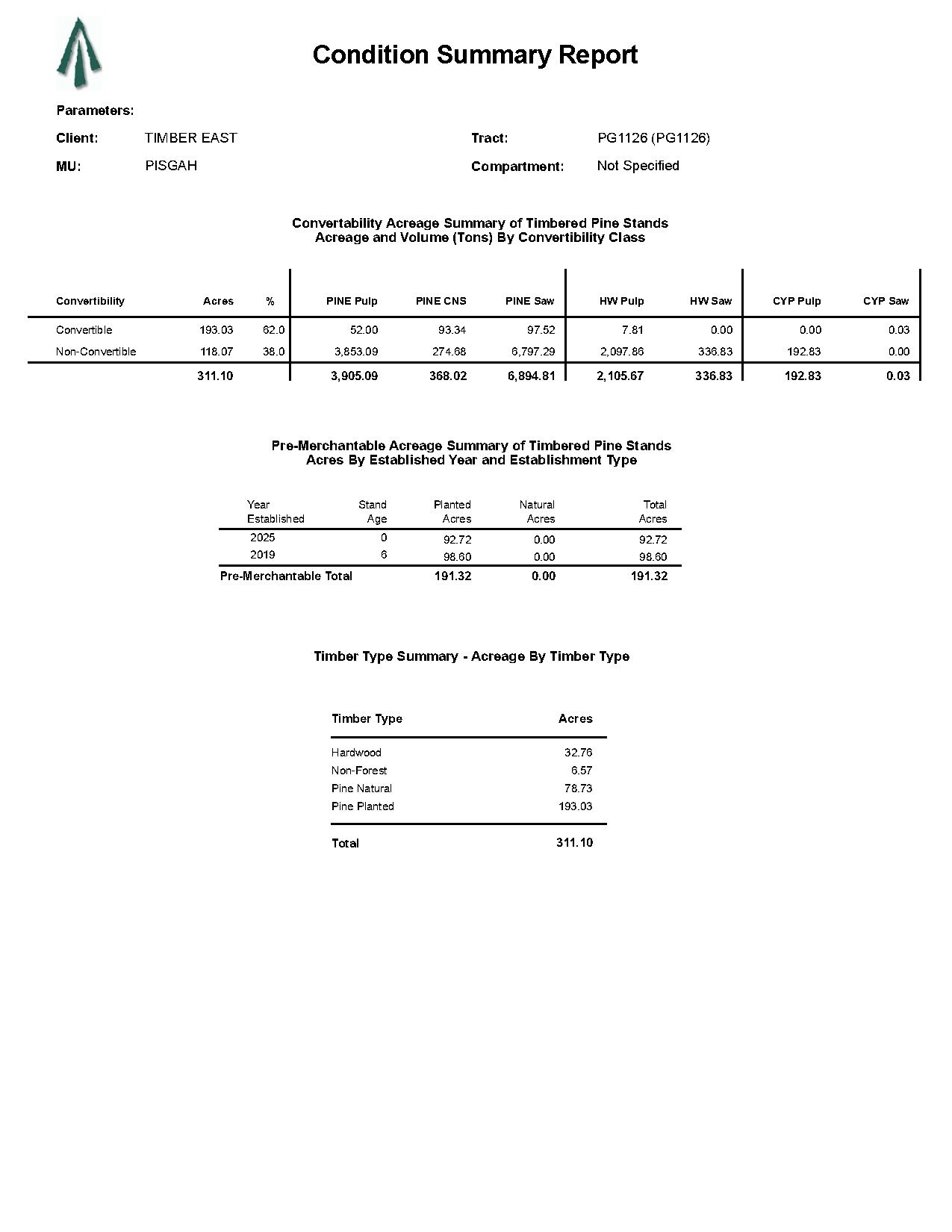 433 PG1126 CSR thumbnail