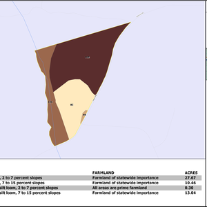 702 236 C BATES LAYOUT TL SOIL thumbnail