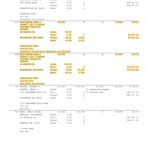 785 Tax commitment 2024 thumbnail