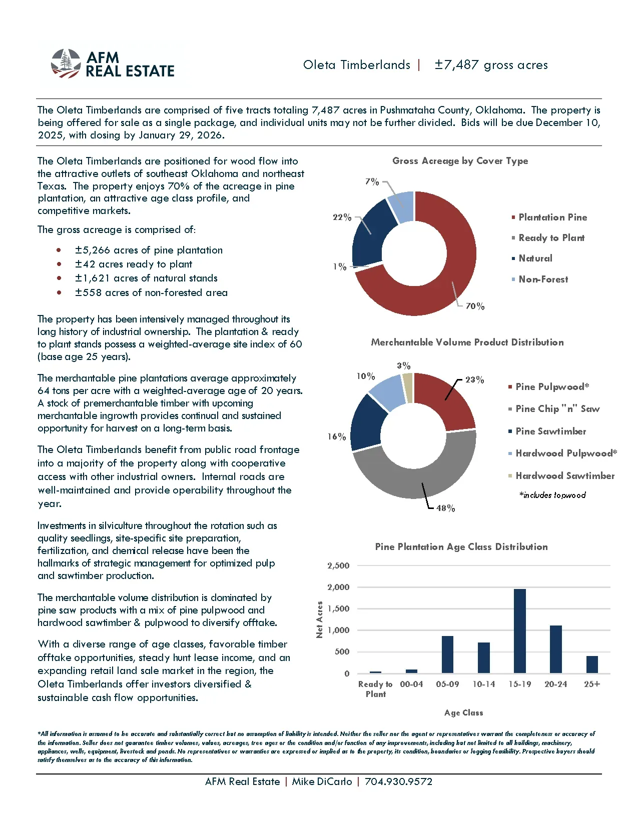 Oleta Timberlands One Page Summary thumbnail