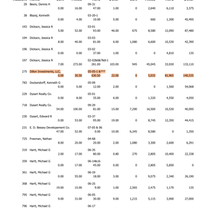 Tree Growth town record thumbnail