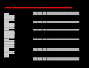 224 TABLE OF USES MASTER WEB DOC 8 Thumbnail