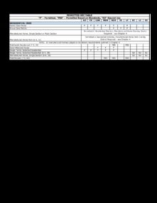 389 Permitted Use Table Cabarrus Co NC Thumbnail